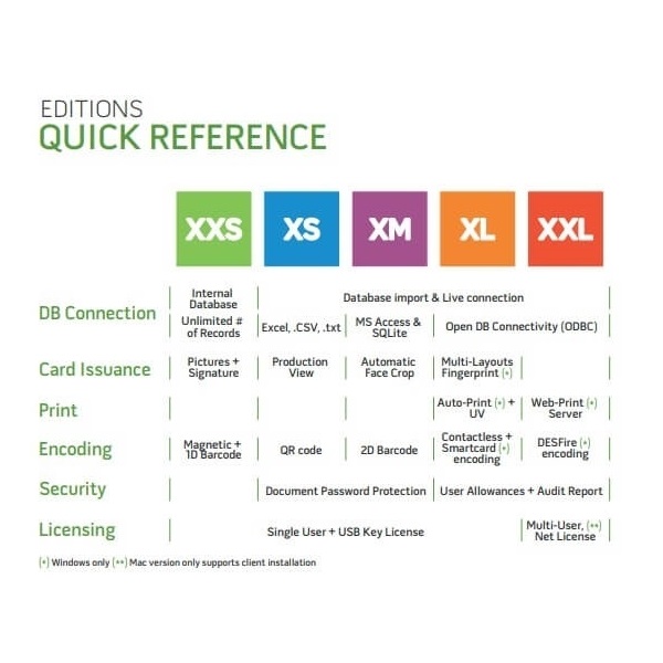 Bilde av Upgrade XS to XM. XSXM (DE,SE,NO,FI,RO,PL)